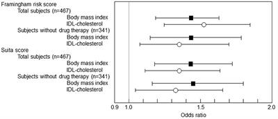 Clinical Significance of Intermediate-Density Lipoprotein Cholesterol Determination as a Predictor for Coronary Heart Disease Risk in Middle-Aged Men